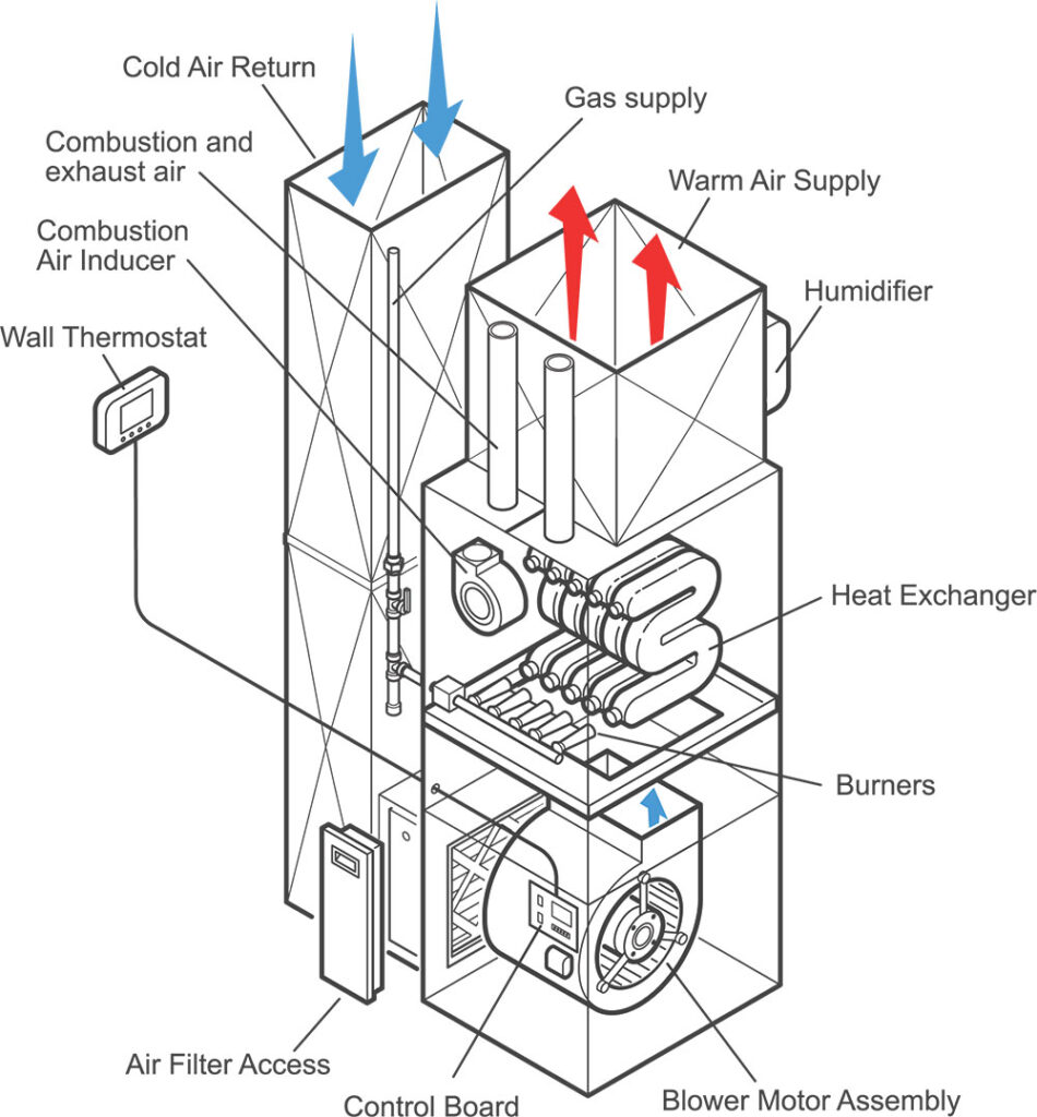 how a residential heater works